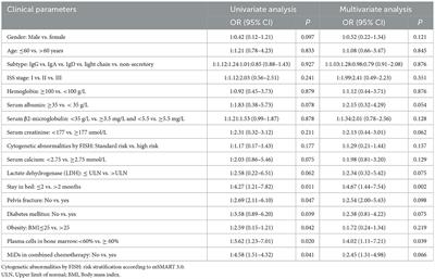 Nursing management of treatment-related venous thromboembolism in patients with multiple myeloma